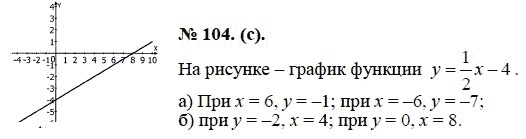 Ответ к задаче № 104 (с) - Ю.Н. Макарычев, гдз по алгебре 8 класс